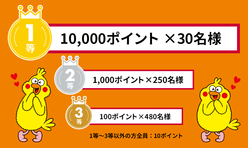 dポイントが抽選で最大10,000ポイントあたる